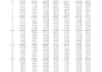 be your data analyst using excel, spss and stata